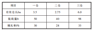 磨機磨內參數設計值  .png