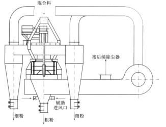  K型成品選粉機結構原理.png