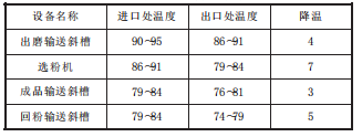 各設備的降溫效果.png