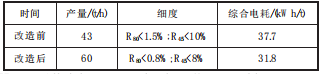 改造效果.png